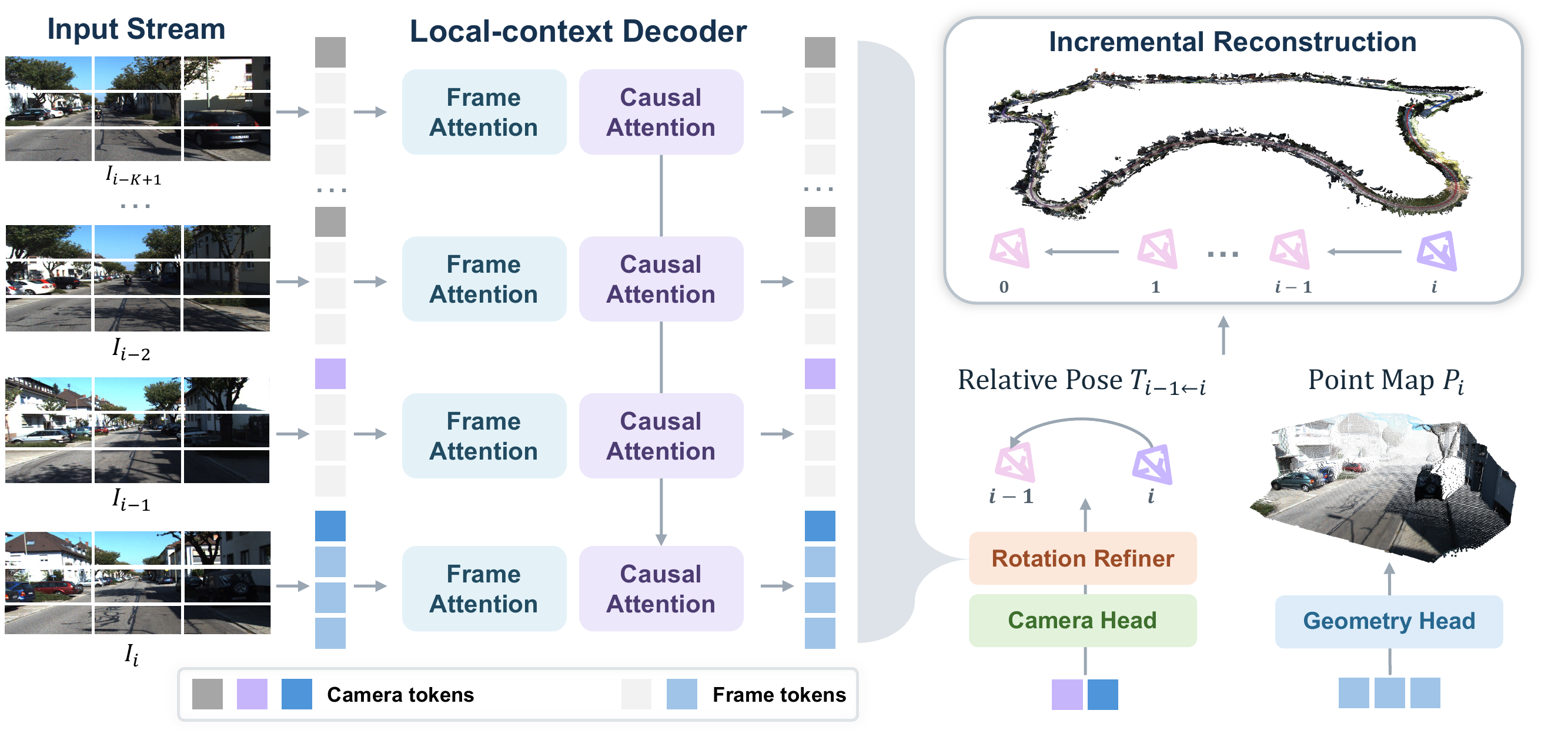 ABot-Recon overview